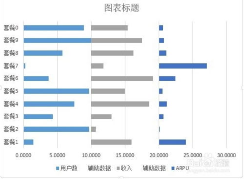 excel作图怎么好看 第3张
