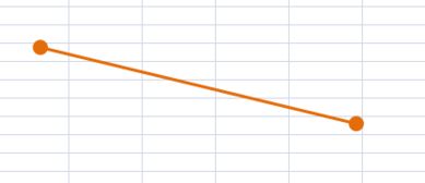excel 怎么画底线