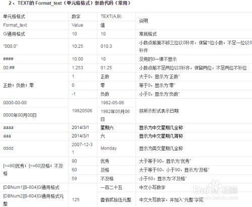 正负价excel怎么做 第2张