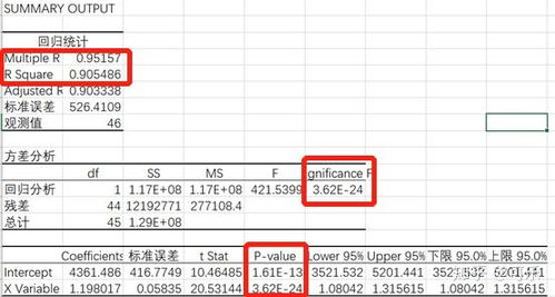怎么分析excel回归 第2张