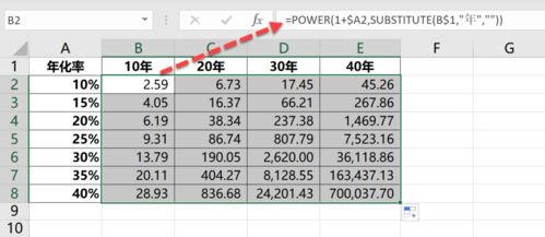 财务怎么学习excel 第1张