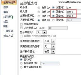 excel2007怎么做图表 第2张
