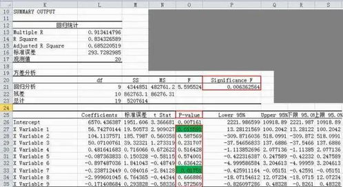excel怎么看excel回归分析表 第3张