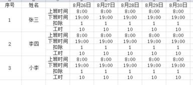 excel怎么出勤汇总 第3张