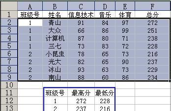 excel班级怎么归类 第2张