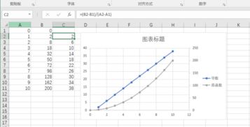 excel怎么算斜率 第1张