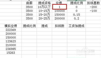 提成怎么算 excel 第2张