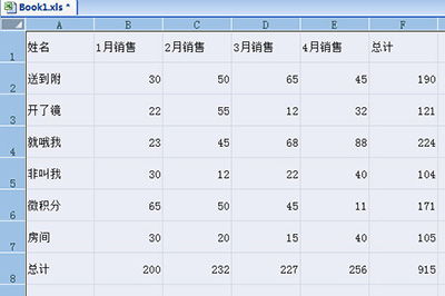 excel怎么美化老板