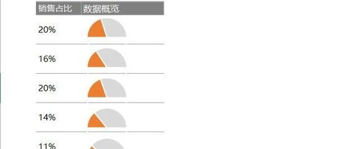excel怎么画出图表
