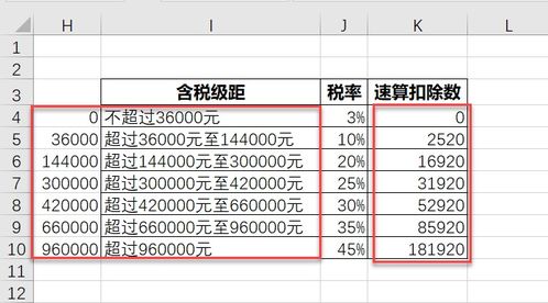 扣税怎么算excel 第3张