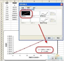 excel怎么拟合图像