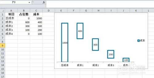 excel怎么画瀑布 第3张
