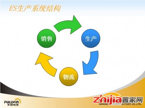 excel怎么画电池 第3张