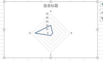 excel怎么画蛛网