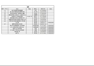 excel表格怎么靠边 第2张