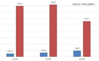 怎么卖excel赚钱 第2张