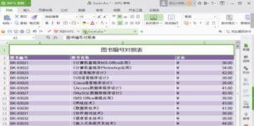 excel怎么转页 第2张