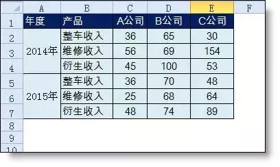 excel怎么对比去年 第2张