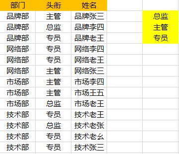 excel怎么排序职位
