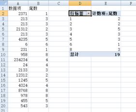 怎么调尾差excel