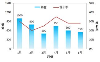 excel标题怎么旋转 第3张