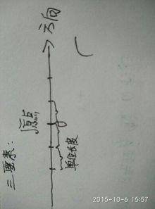 怎么画数轴excel